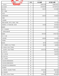 会计宝