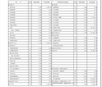 会计宝