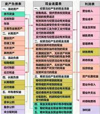 会计宝