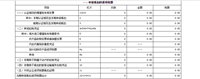 会计宝