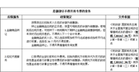 会计宝