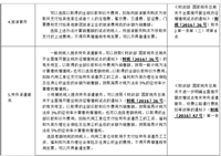 会计宝