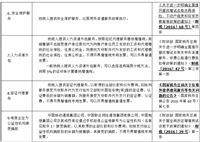 会计宝
