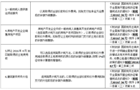 会计宝