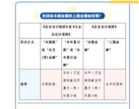 会计宝