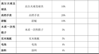 会计宝