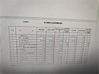 会计宝