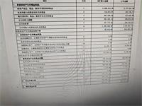 会计宝