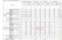 会计宝