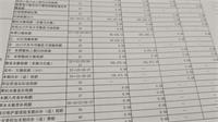会计宝