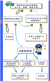 会计宝