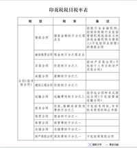 会计宝