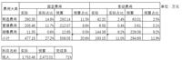 会计宝