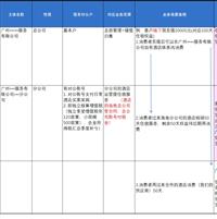 会计宝